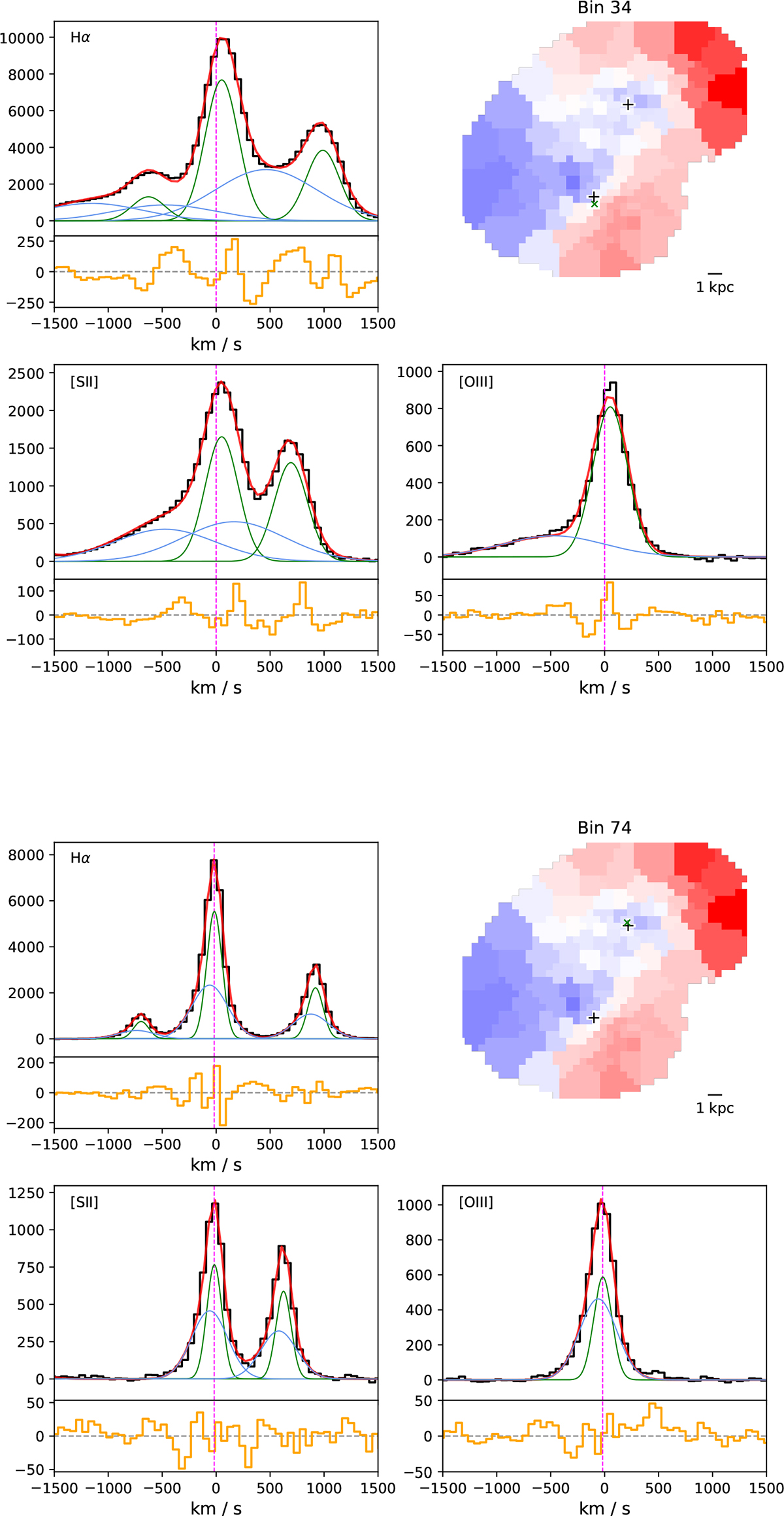 Fig. B.1. Refer to the following caption and surrounding text.