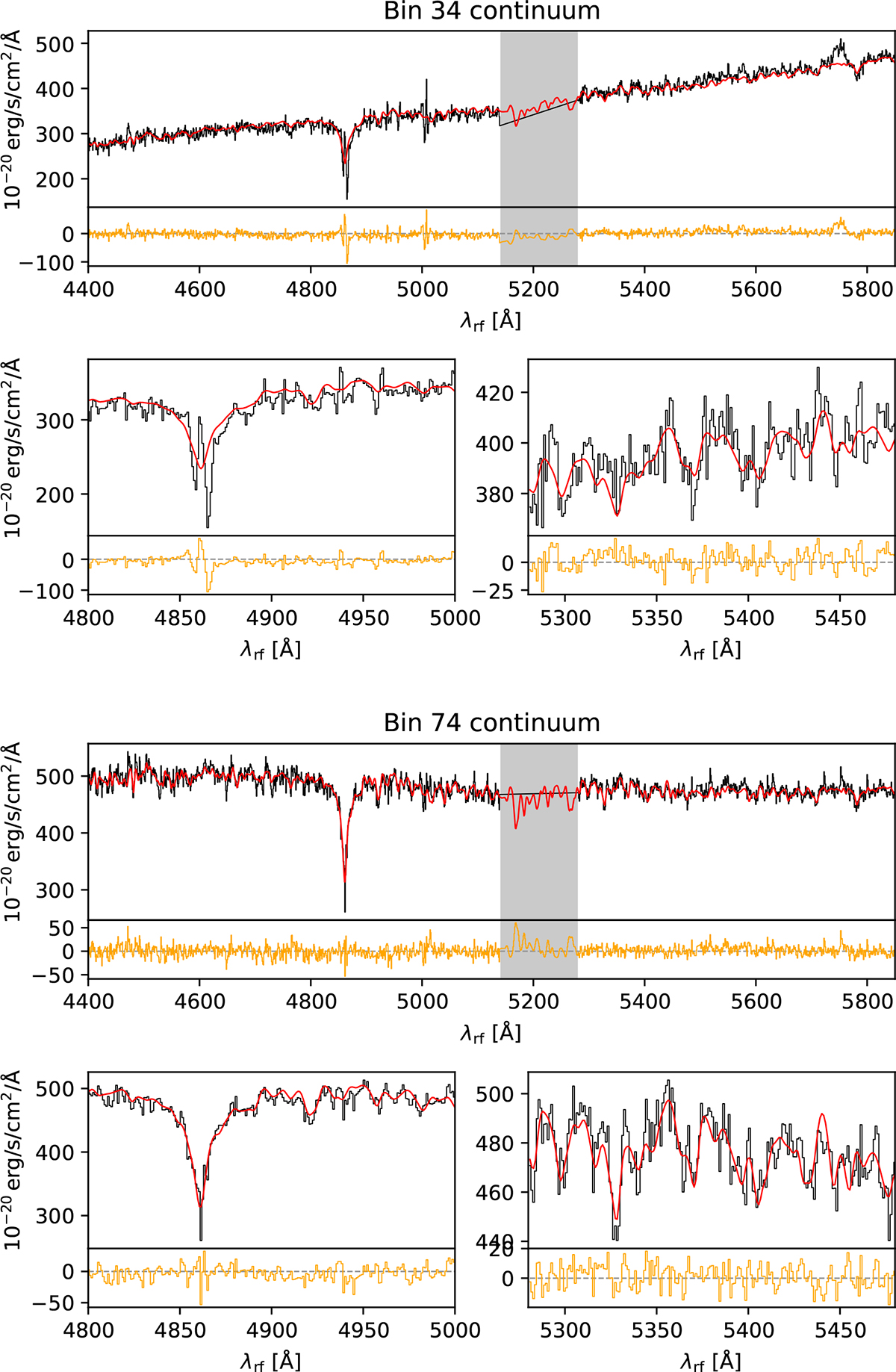 Fig. B.2. Refer to the following caption and surrounding text.