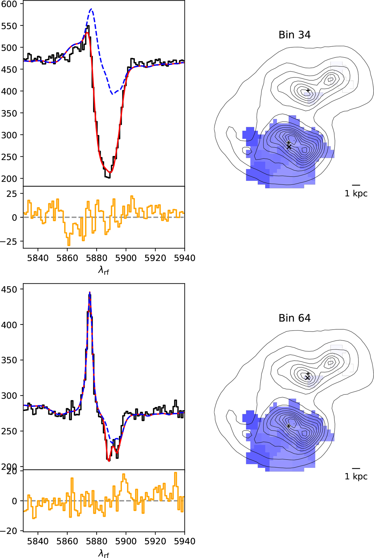 Fig. C.1. Refer to the following caption and surrounding text.