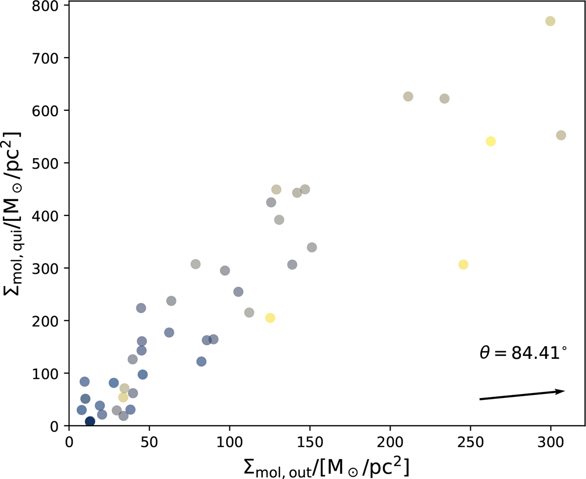 Fig. F.3. Refer to the following caption and surrounding text.