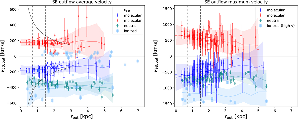 Fig. 7. Refer to the following caption and surrounding text.