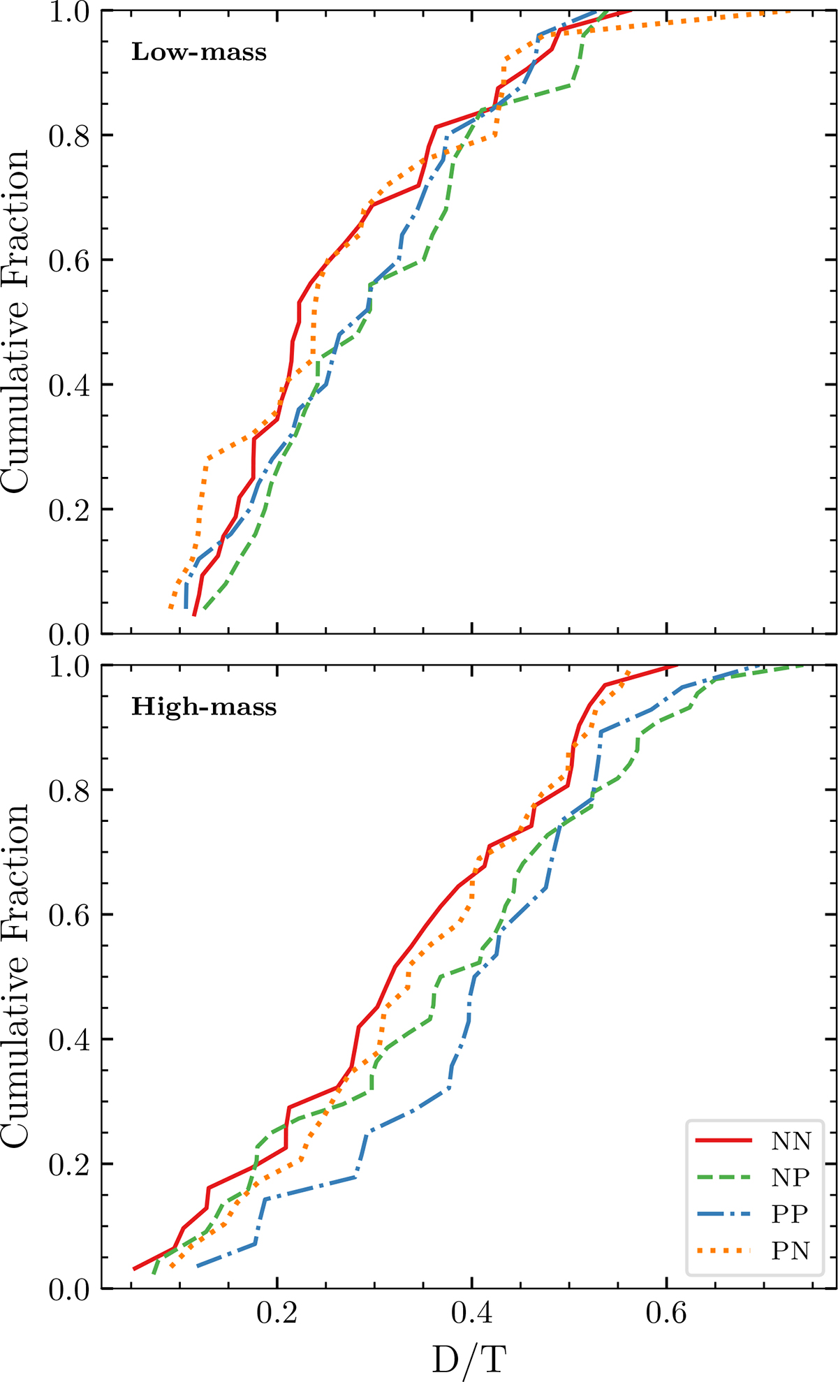 Fig. 3. Refer to the following caption and surrounding text.