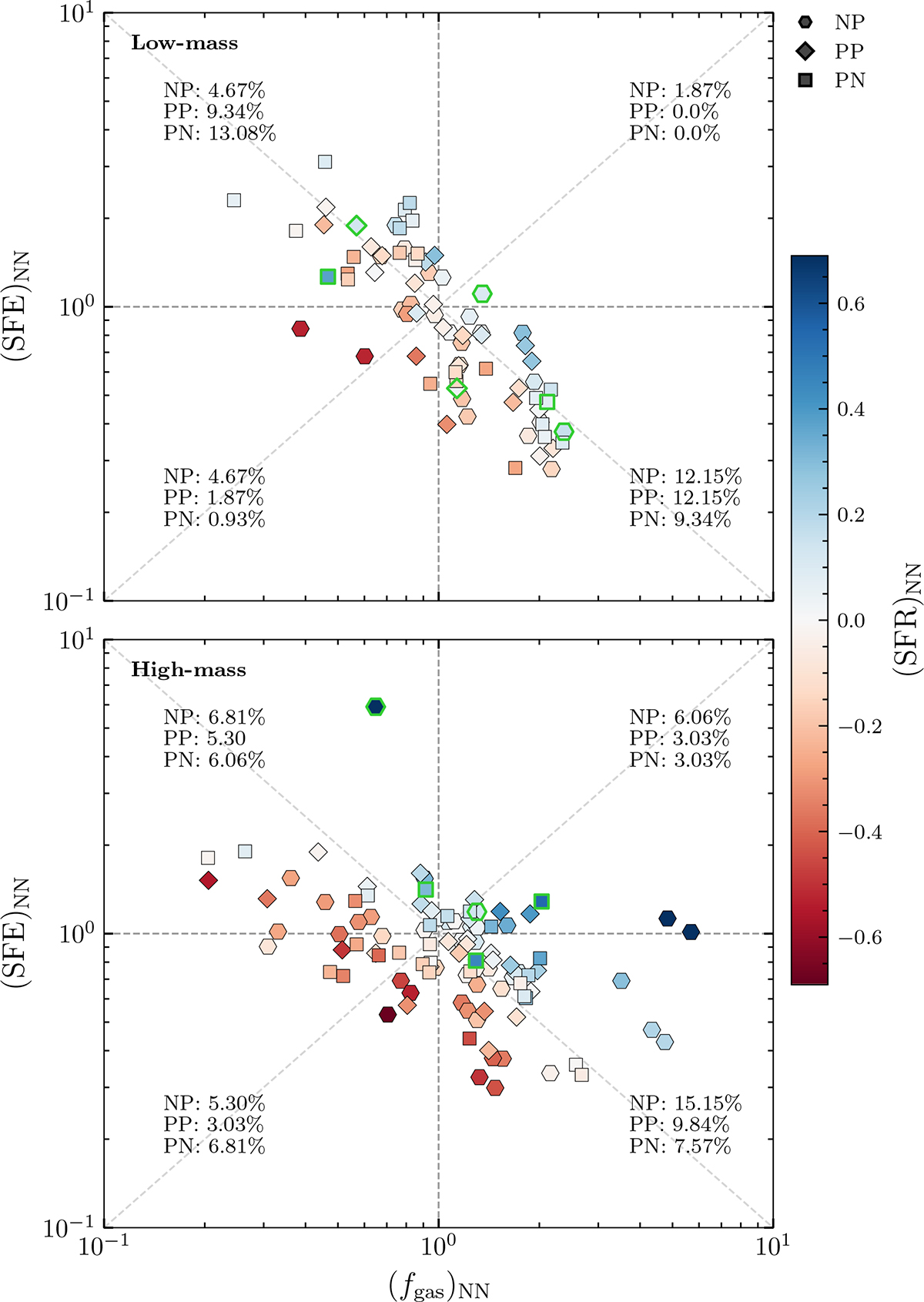 Fig. 5. Refer to the following caption and surrounding text.