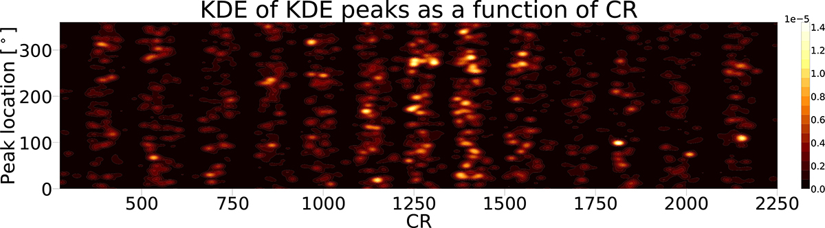 Fig. 2. Refer to the following caption and surrounding text.