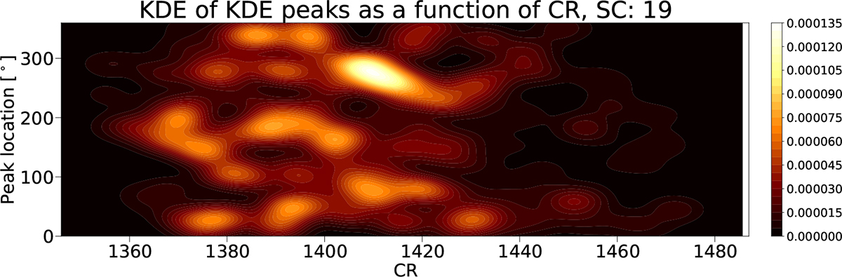 Fig. 3. Refer to the following caption and surrounding text.