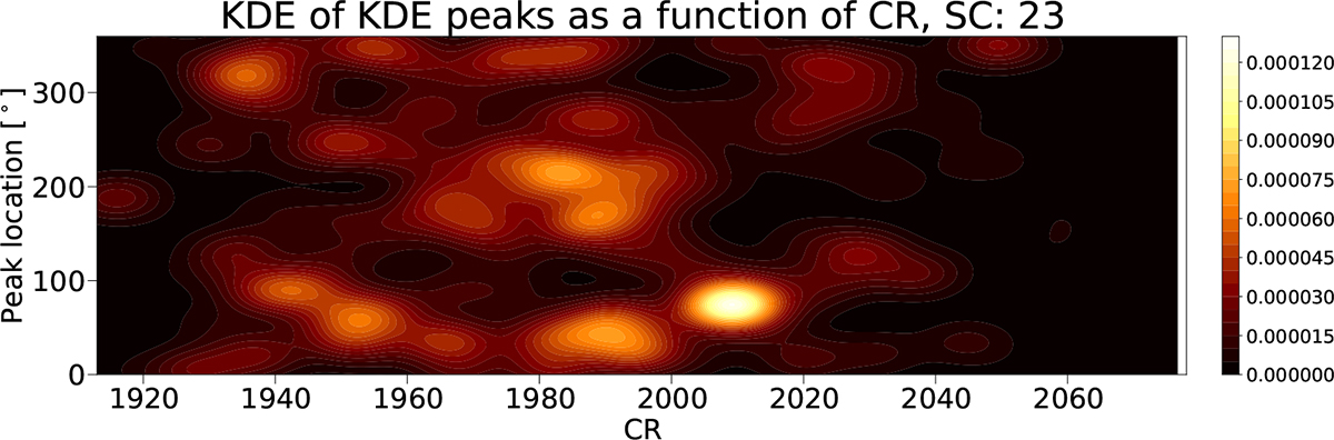 Fig. 4. Refer to the following caption and surrounding text.