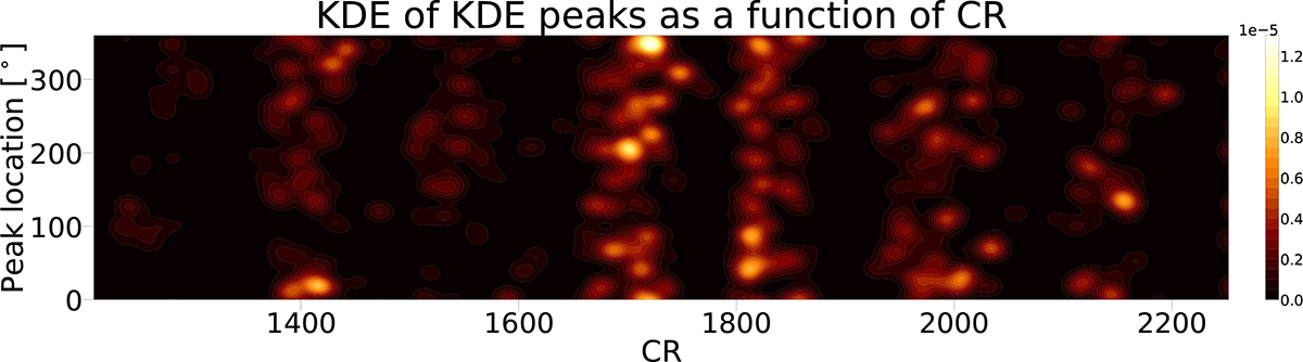 Fig. 5. Refer to the following caption and surrounding text.