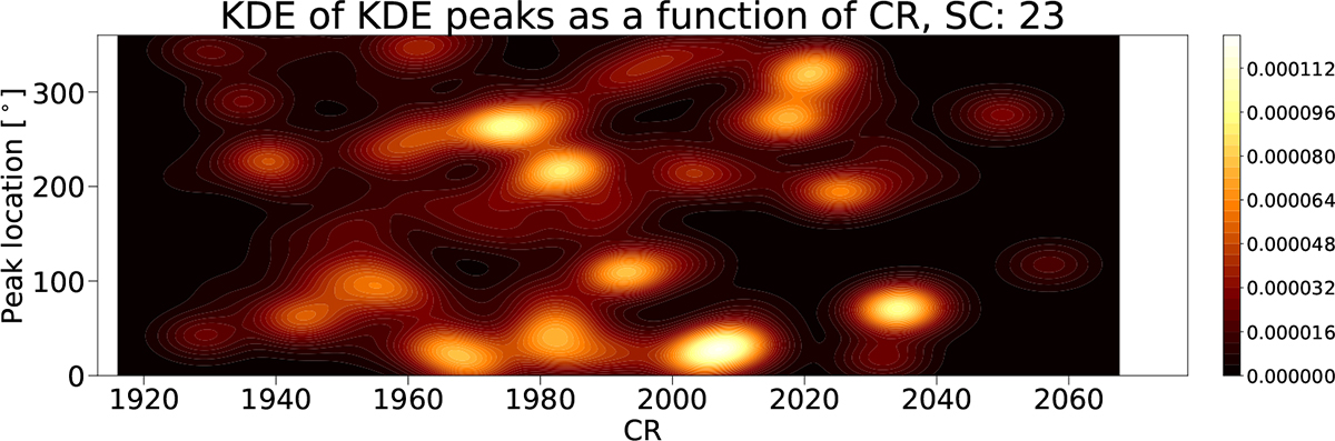 Fig. 7. Refer to the following caption and surrounding text.