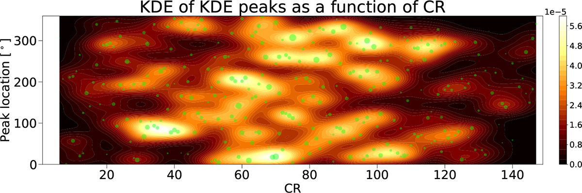Fig. 8. Refer to the following caption and surrounding text.