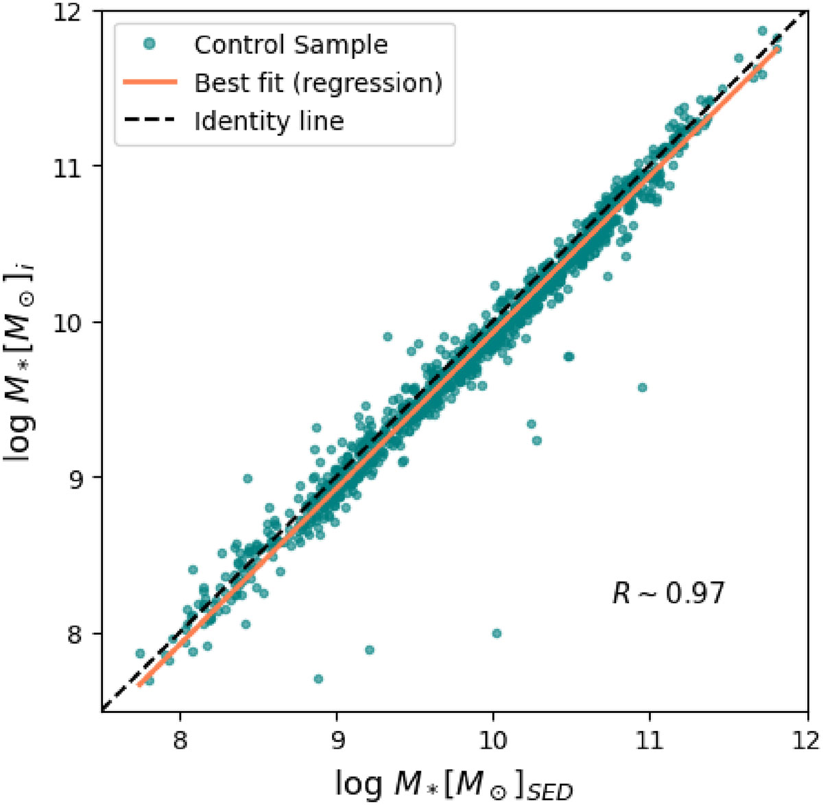 Fig. B.1. Refer to the following caption and surrounding text.