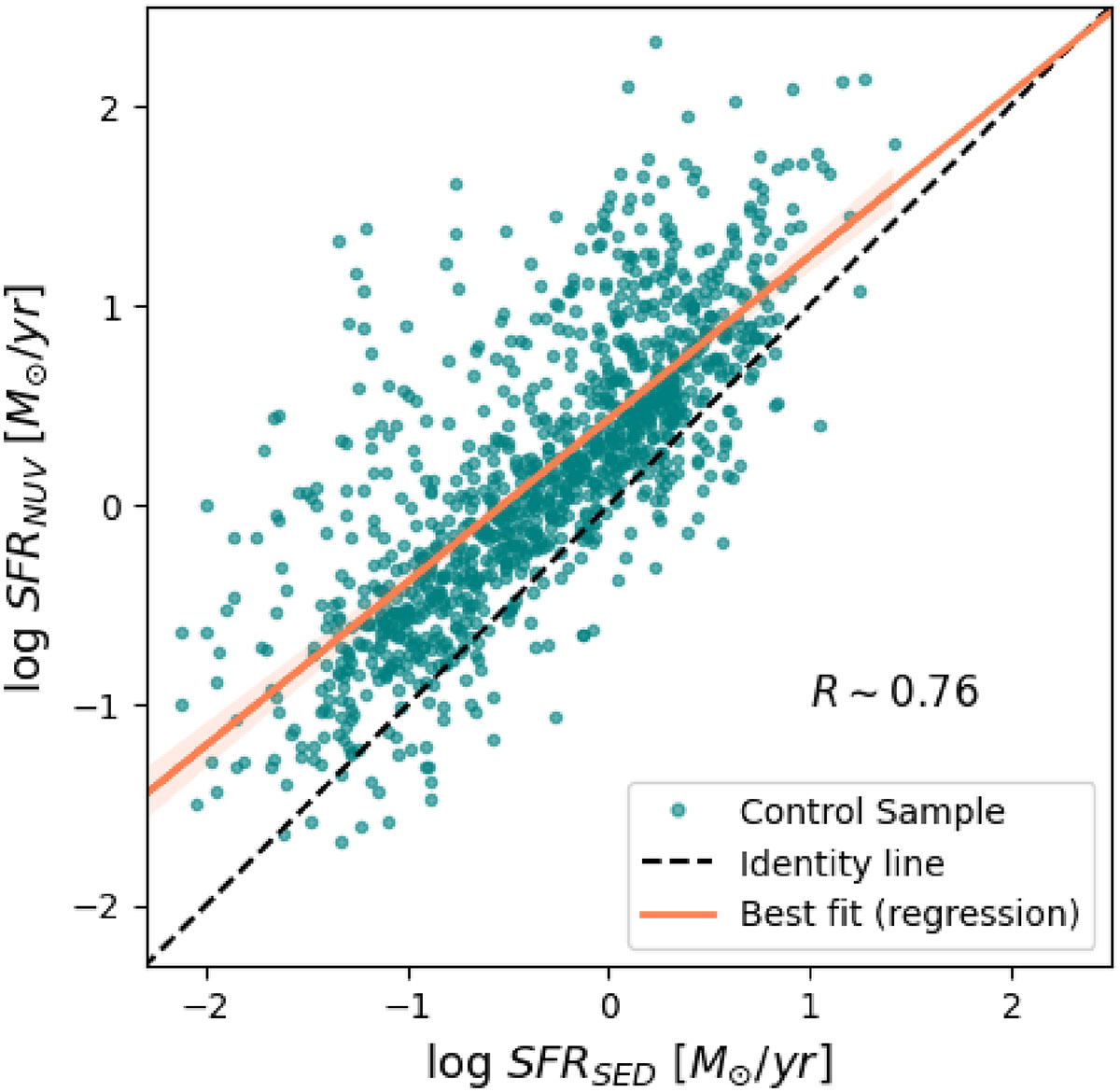 Fig. B.2. Refer to the following caption and surrounding text.