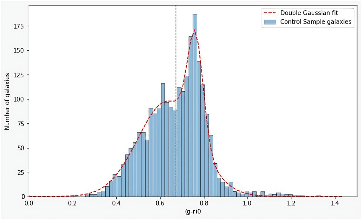 Fig. C.1. Refer to the following caption and surrounding text.