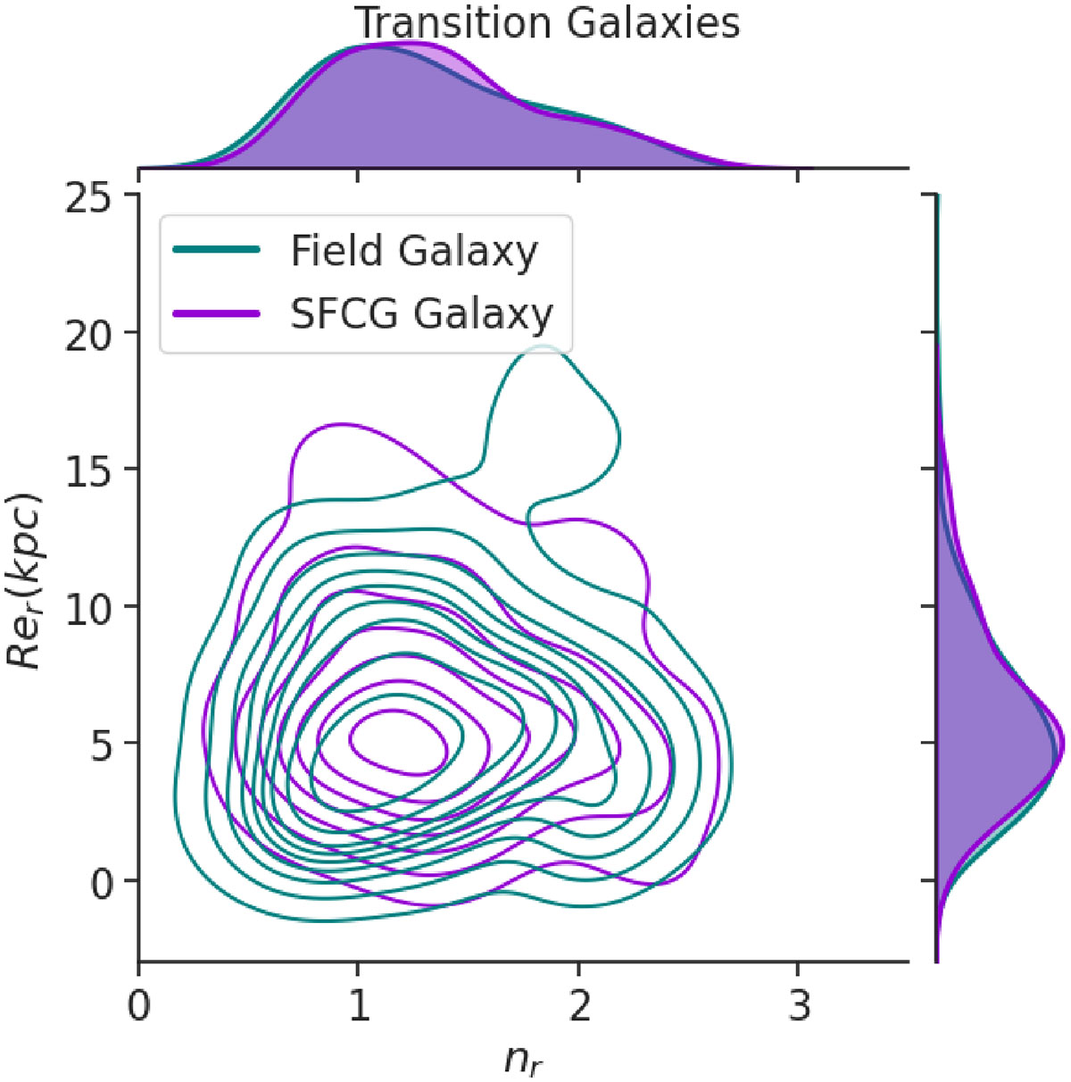 Fig. 4. Refer to the following caption and surrounding text.