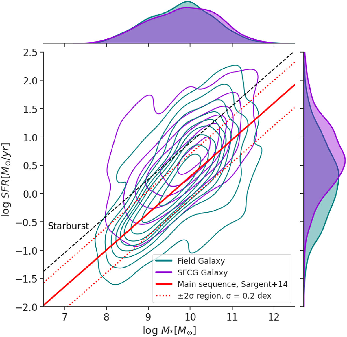 Fig. 5. Refer to the following caption and surrounding text.