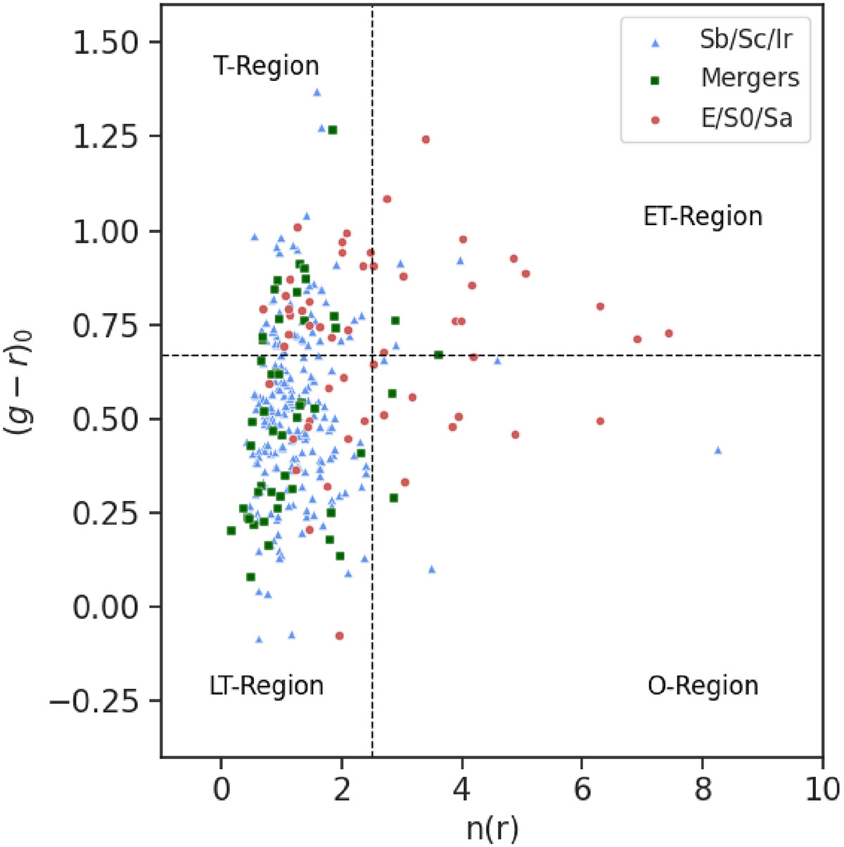 Fig. 8. Refer to the following caption and surrounding text.