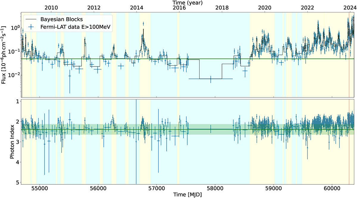 Fig. 1. Refer to the following caption and surrounding text.