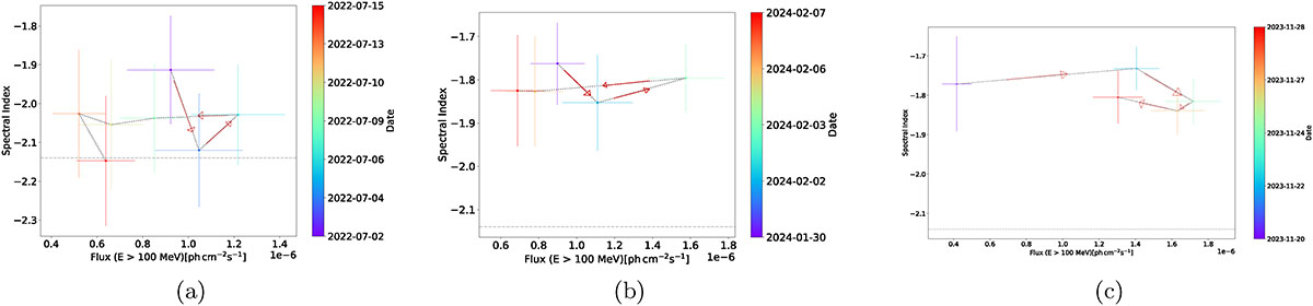 Fig. A.1. Refer to the following caption and surrounding text.