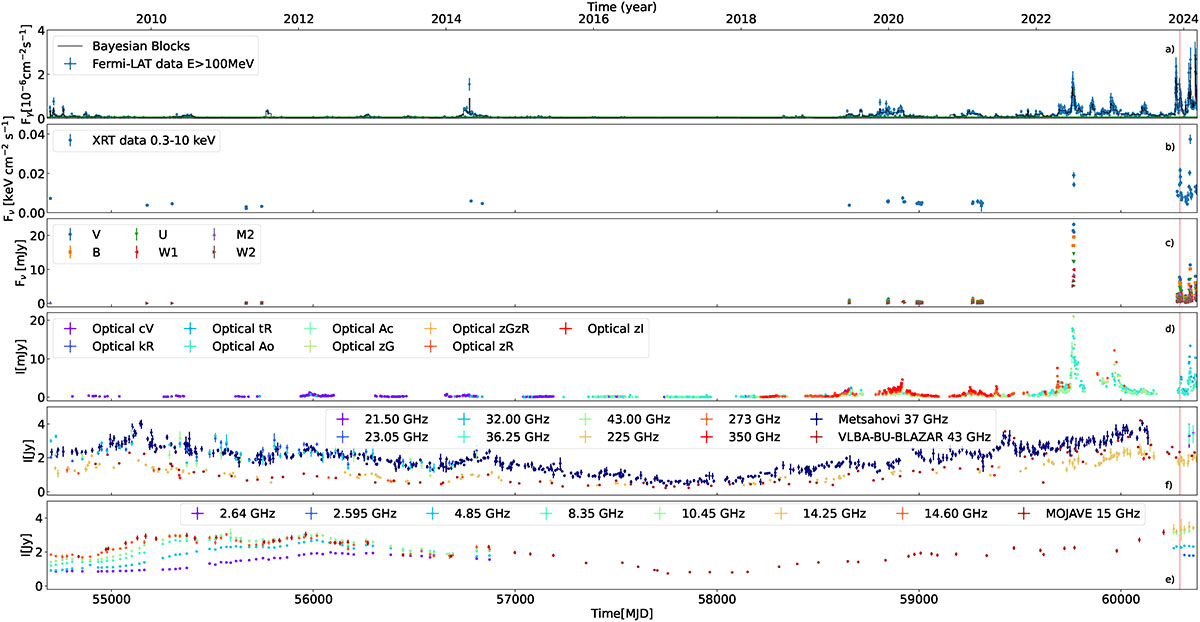 Fig. 2. Refer to the following caption and surrounding text.