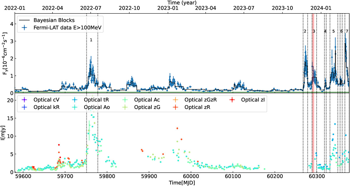 Fig. 3. Refer to the following caption and surrounding text.