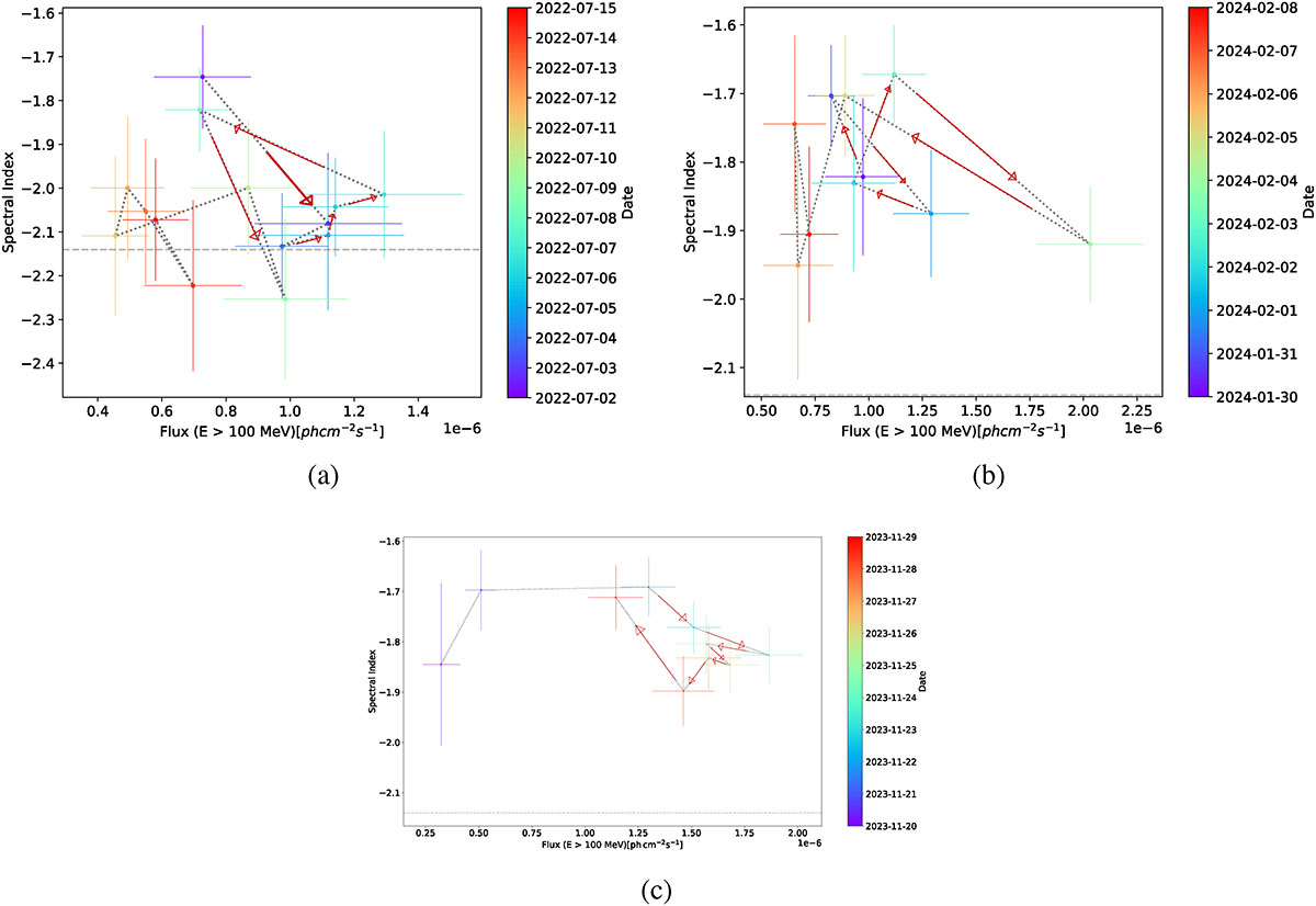 Fig. 4. Refer to the following caption and surrounding text.