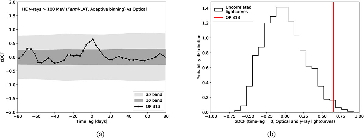 Fig. 6. Refer to the following caption and surrounding text.