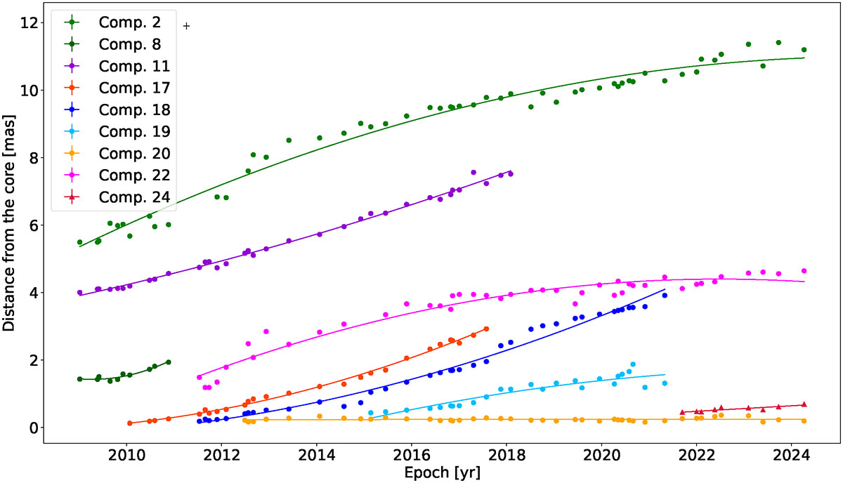 Fig. 7. Refer to the following caption and surrounding text.