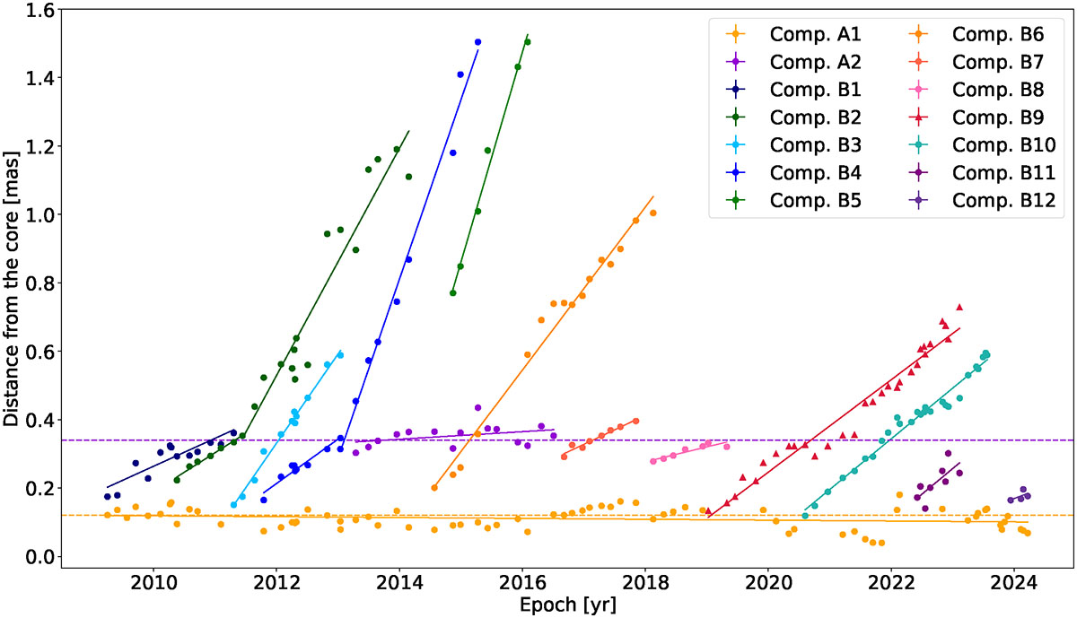 Fig. 8. Refer to the following caption and surrounding text.