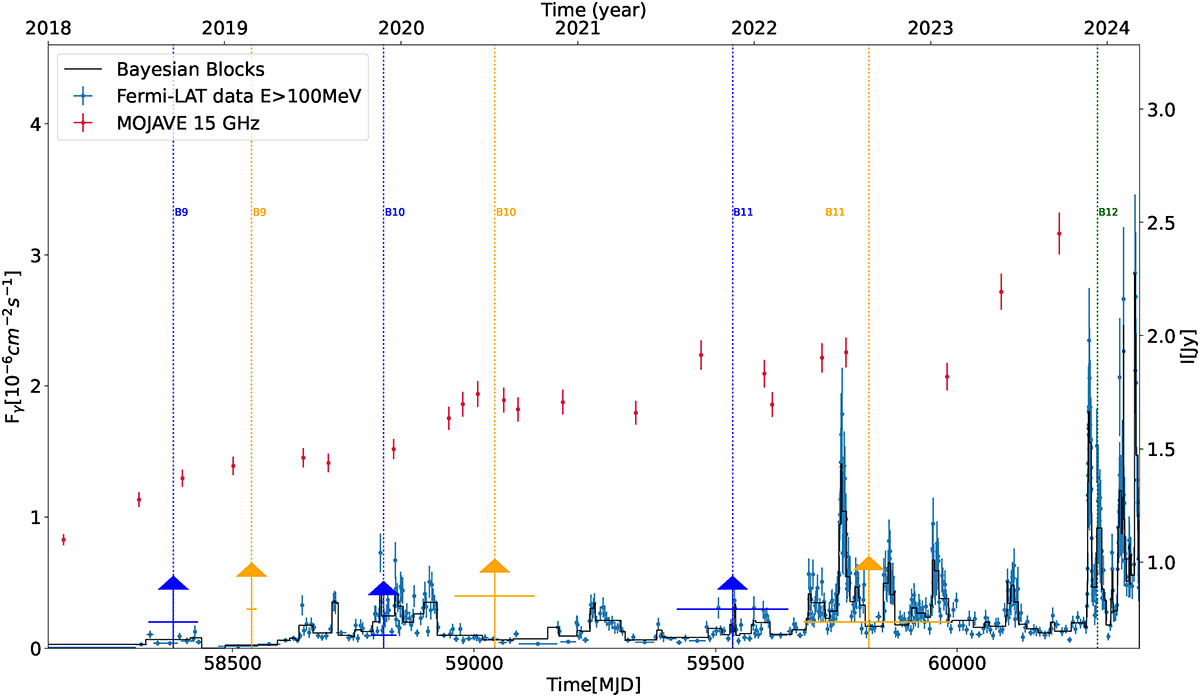 Fig. 9. Refer to the following caption and surrounding text.
