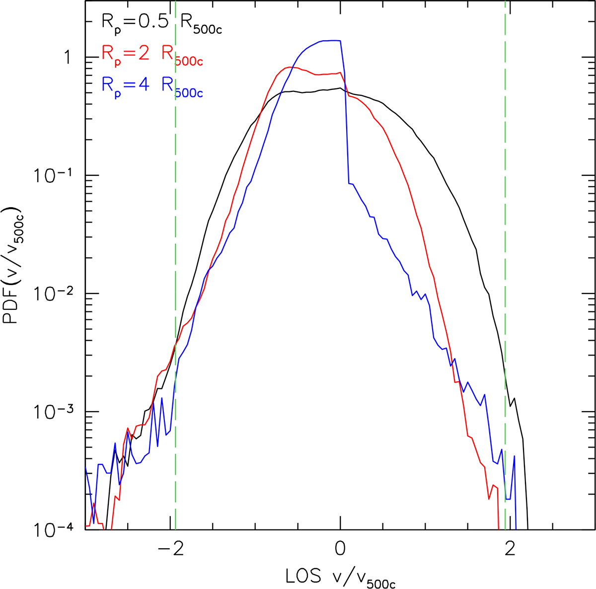 Fig. 10. Refer to the following caption and surrounding text.