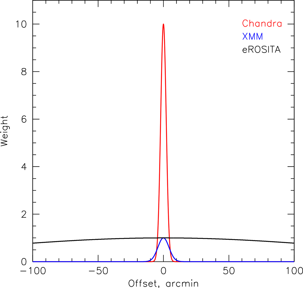 Fig. B.1. Refer to the following caption and surrounding text.