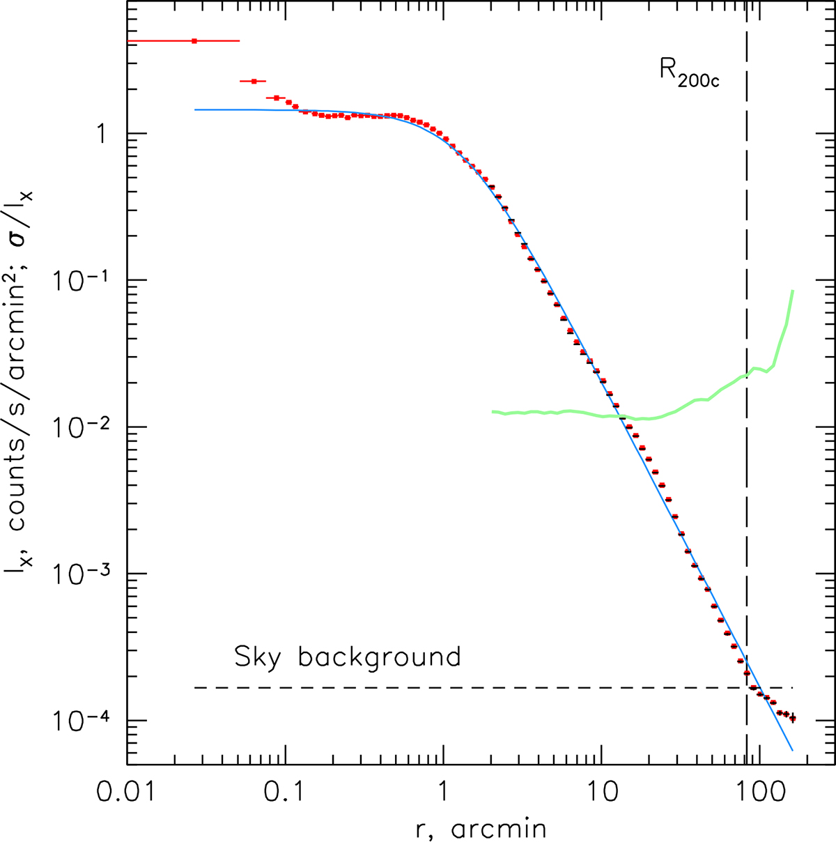 Fig. C.1. Refer to the following caption and surrounding text.