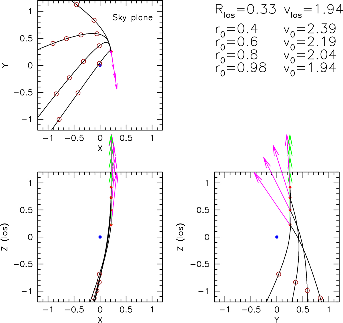 Fig. 9. Refer to the following caption and surrounding text.