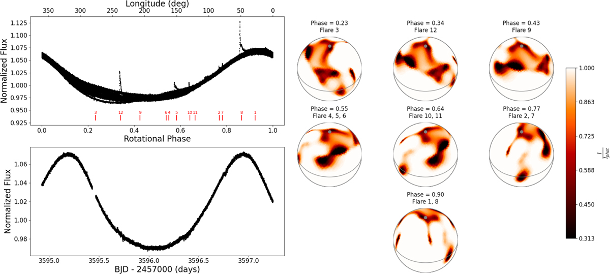 Fig. 12 Refer to the following caption and surrounding text.