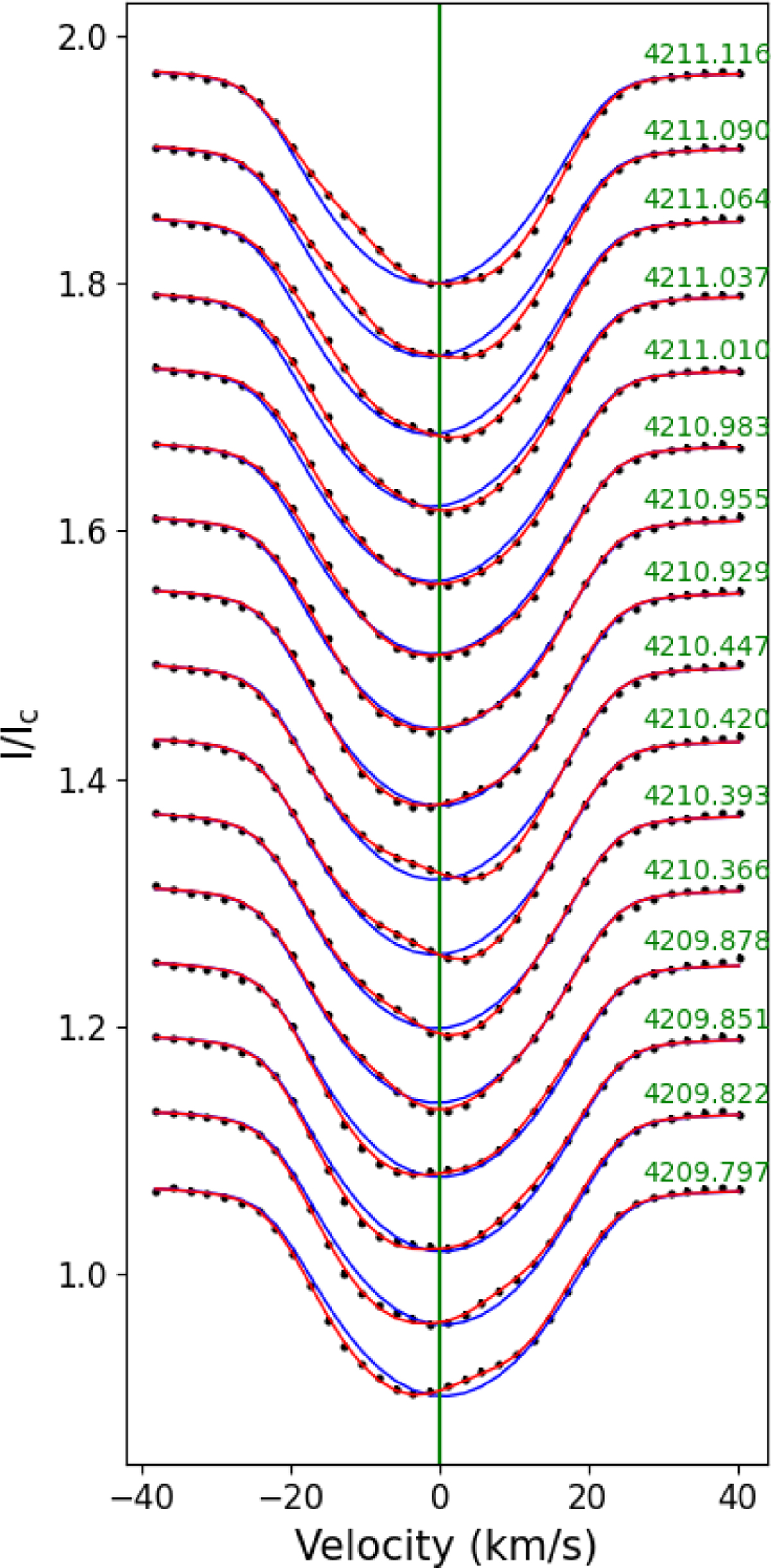 Fig. 2 Refer to the following caption and surrounding text.