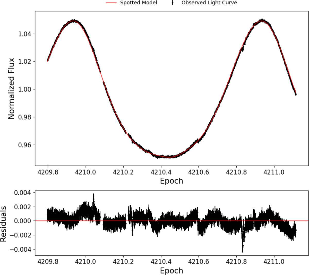 Fig. 3 Refer to the following caption and surrounding text.