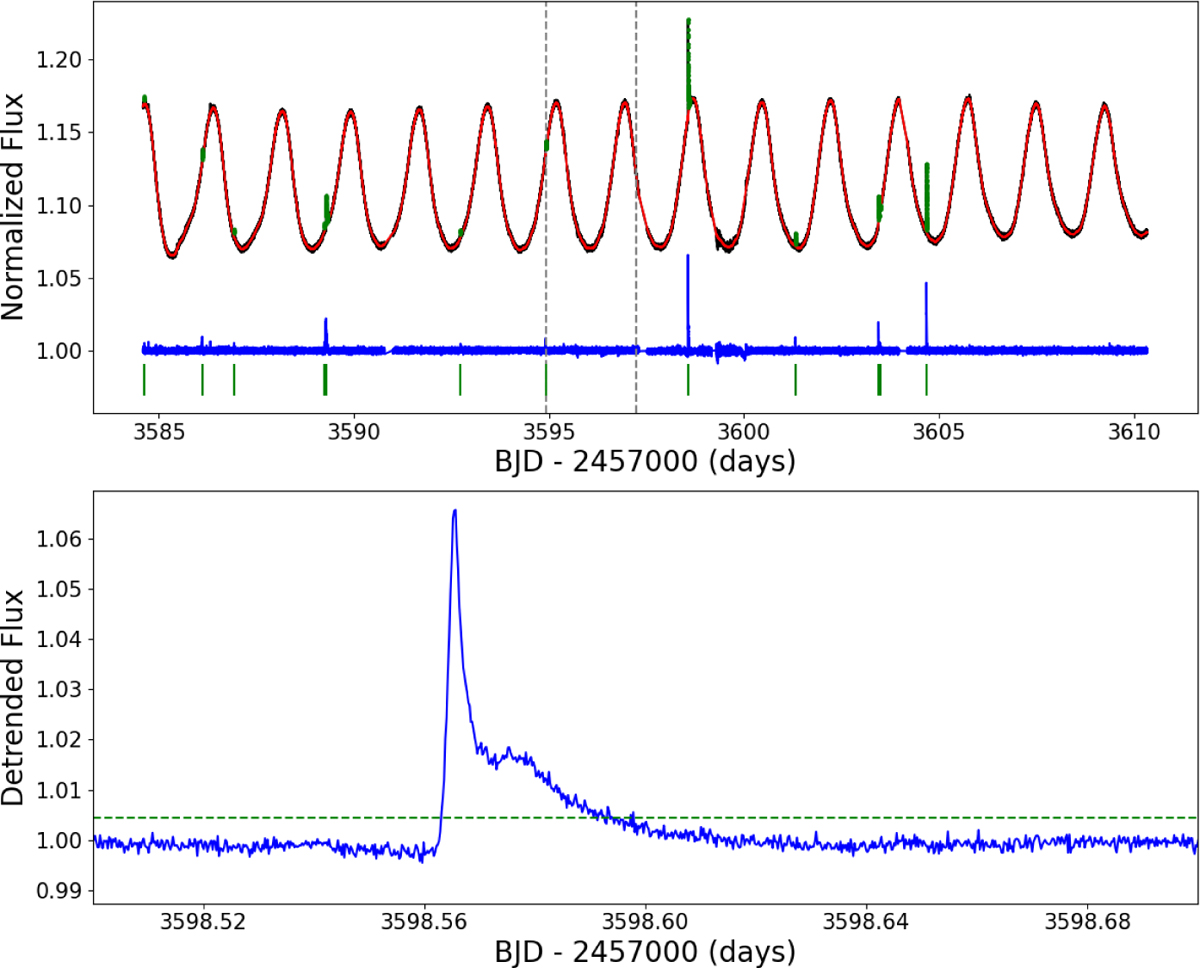 Fig. 5 Refer to the following caption and surrounding text.