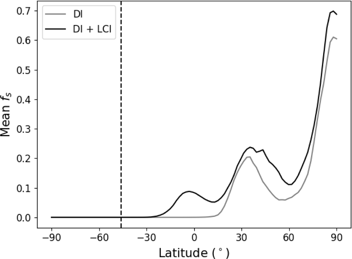 Fig. 6 Refer to the following caption and surrounding text.