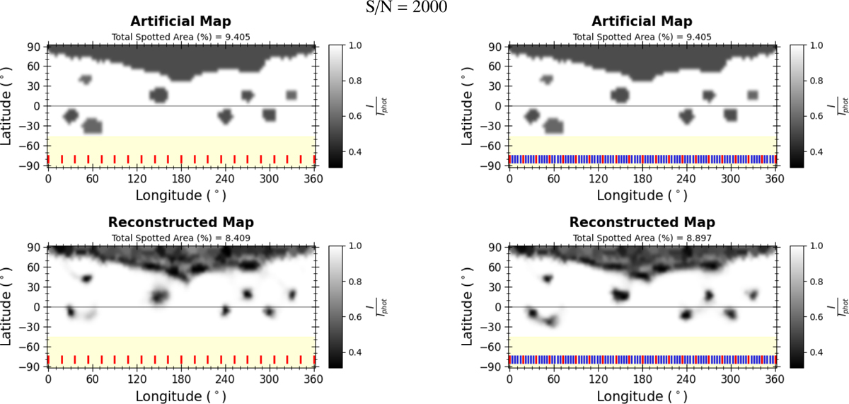 Fig. 8 Refer to the following caption and surrounding text.