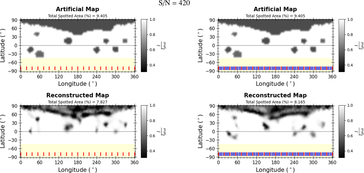 Fig. 9 Refer to the following caption and surrounding text.