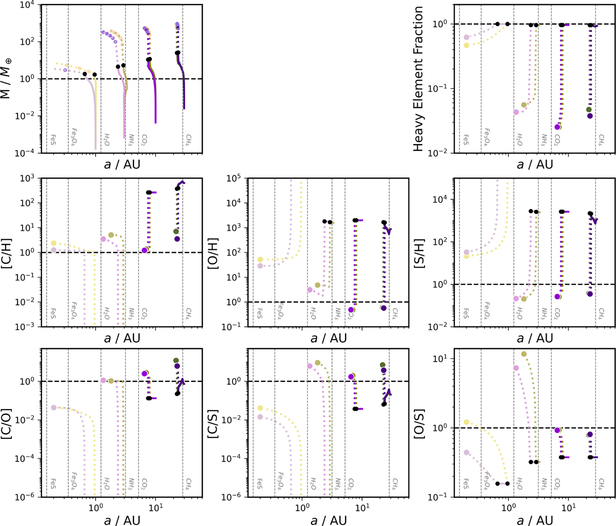 Fig. 1 Refer to the following caption and surrounding text.