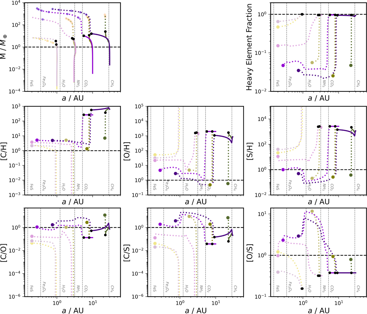 Fig. 2 Refer to the following caption and surrounding text.