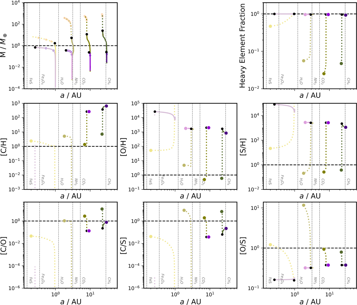 Fig. A.1 Refer to the following caption and surrounding text.