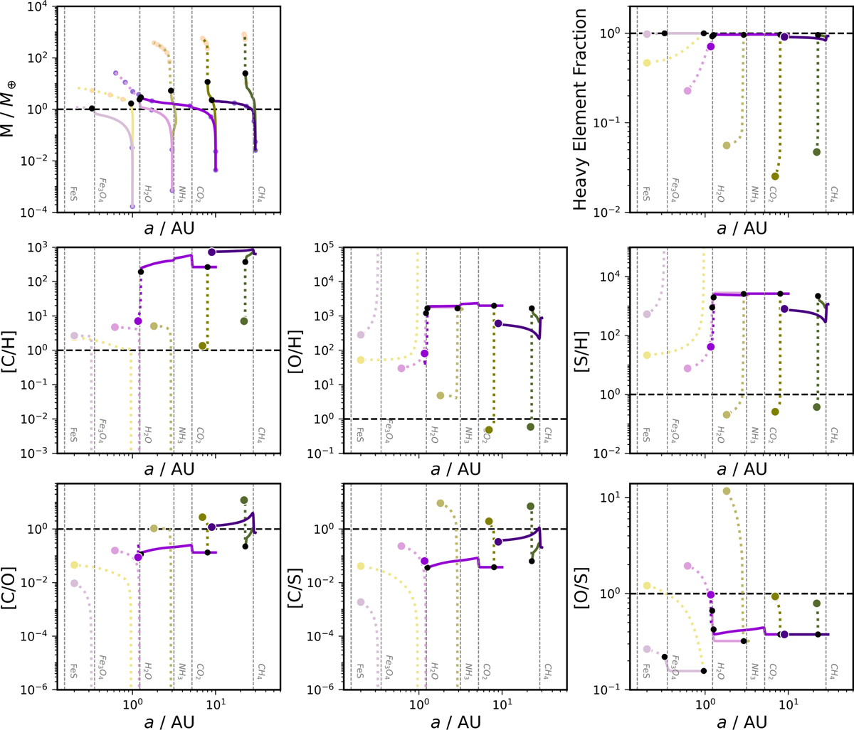 Fig. A.2 Refer to the following caption and surrounding text.