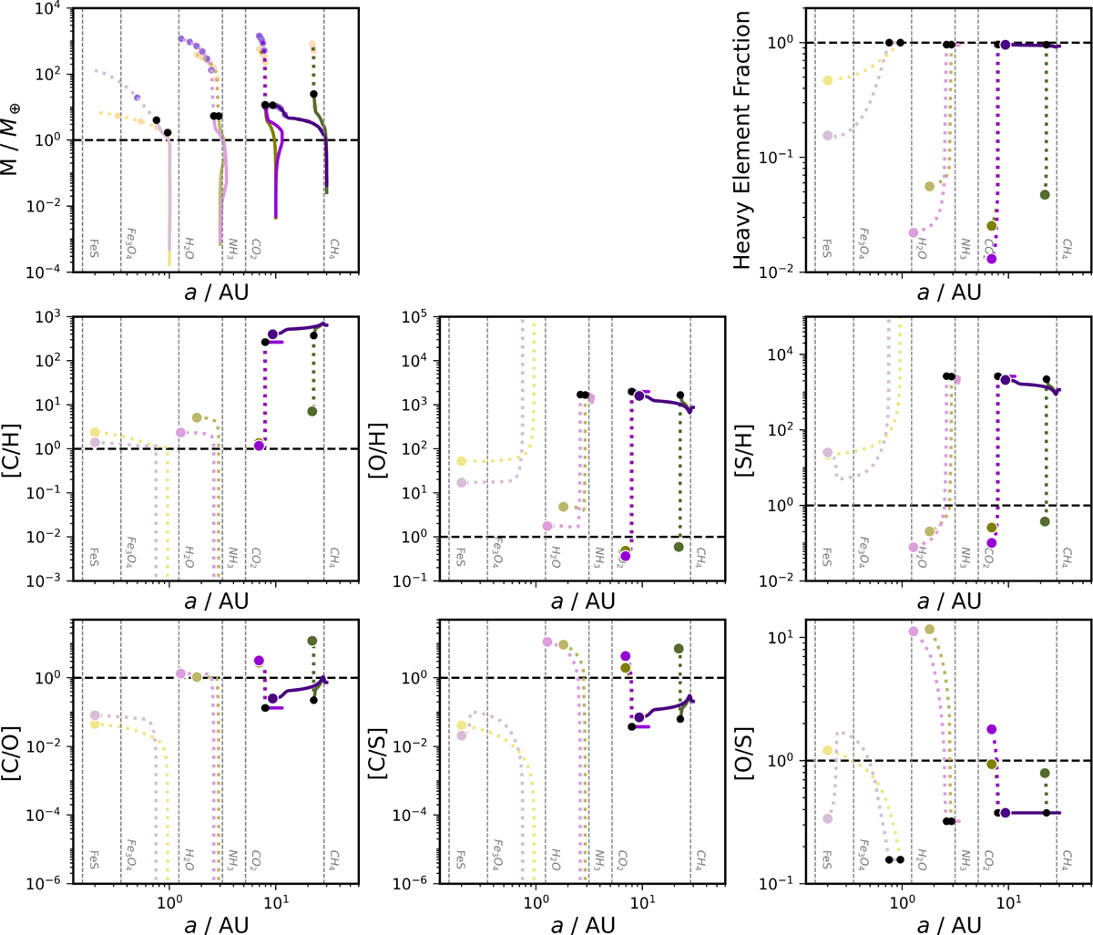 Fig. A.3 Refer to the following caption and surrounding text.