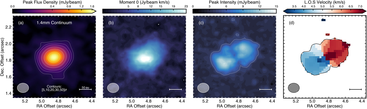 Fig. B.2 Refer to the following caption and surrounding text.