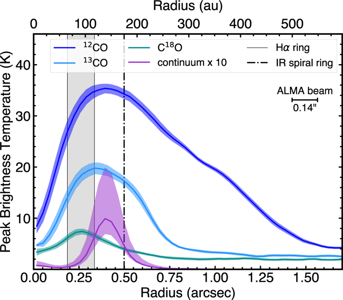 Fig. 2 Refer to the following caption and surrounding text.