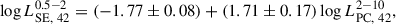 Mathematical equation: $$ \begin{aligned} \log L_{\rm SE,\ 42}^{0.5{-}2}=(-1.77\pm 0.08) + (1.71\pm 0.17) \log L_{\rm PC,\ 42}^{2{-}10}, \end{aligned} $$
