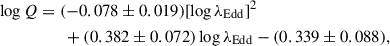 Mathematical equation: $$ \begin{aligned} \log Q&= (-0.078 \pm 0.019) [\log \lambda _{\rm Edd}]^2\nonumber \\&\qquad + (0.382 \pm 0.072) \log \lambda _{\rm Edd} - (0.339 \pm 0.088), \end{aligned} $$