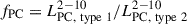 Mathematical equation: $ f_{\mathrm{PC}}=L_{\mathrm{PC,\ type\ 1}}^{2{-}10}/L_{\mathrm{PC,\ type\ 2}}^{2{-}10} $