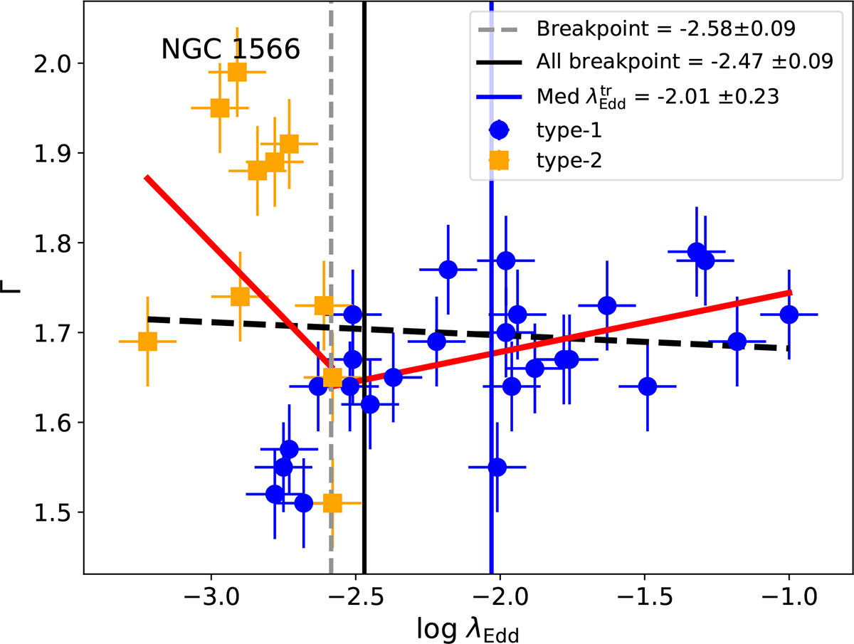 Fig. B.2. Refer to the following caption and surrounding text.